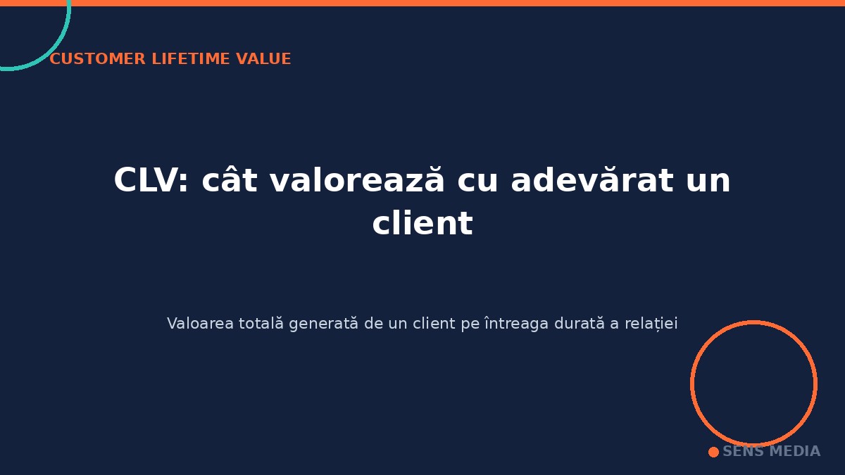 Customer Lifetime Value (CLV)