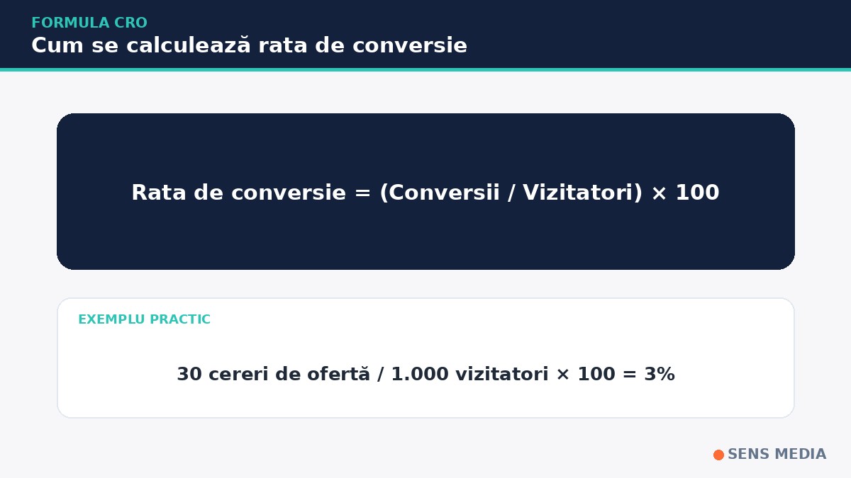 formulă calculare rata de conversie