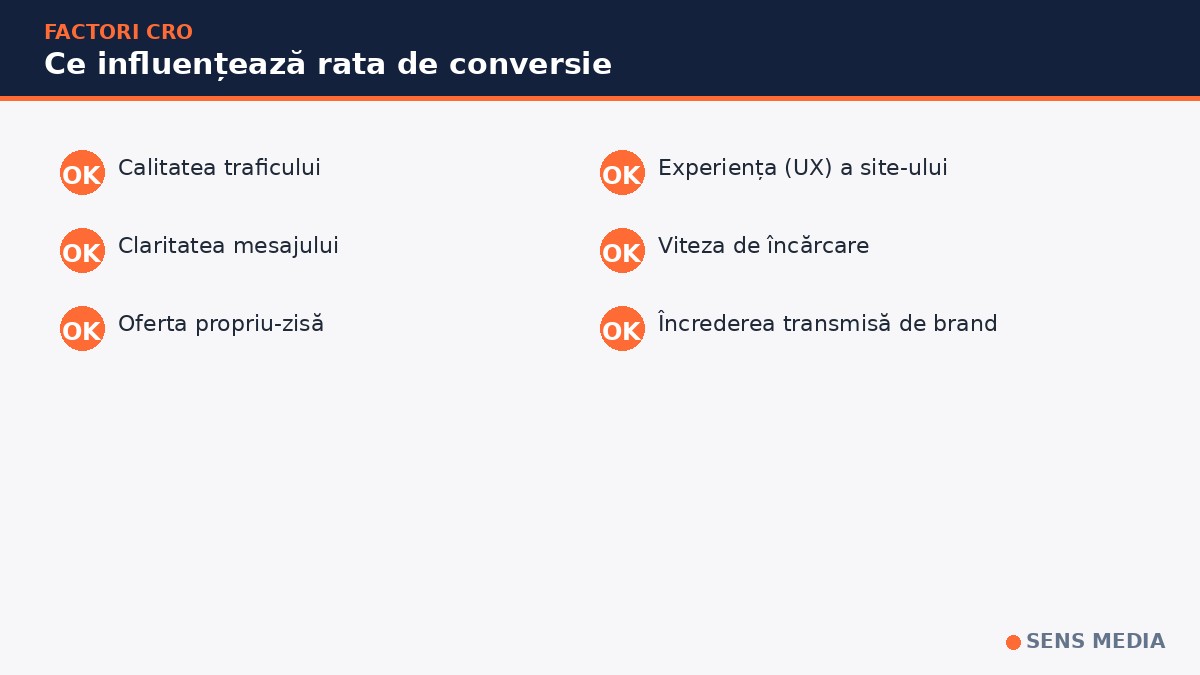factori care influențează rata de conversie pe site