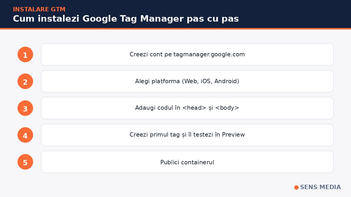 Creare cont Google Tag Manager GTM pas cu pas
