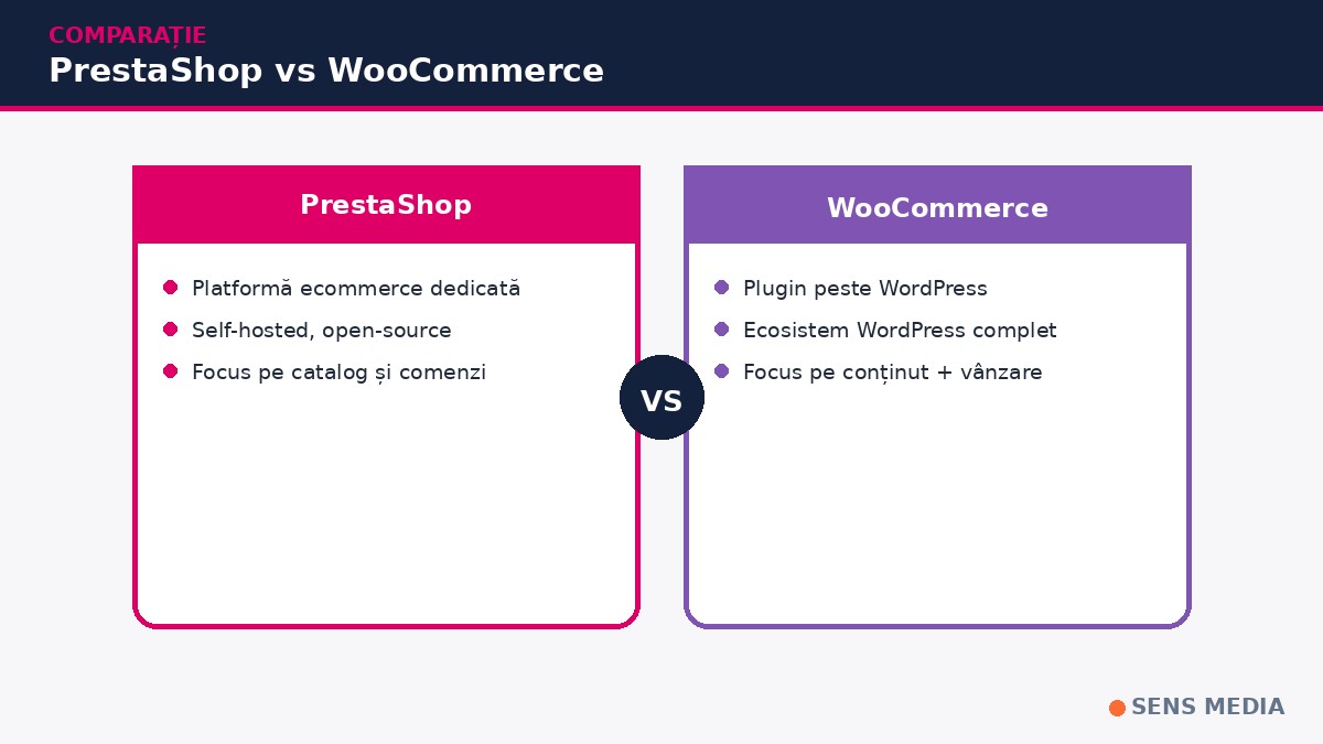 PrestaShop vs WooCommerce – comparație pentru magazin online